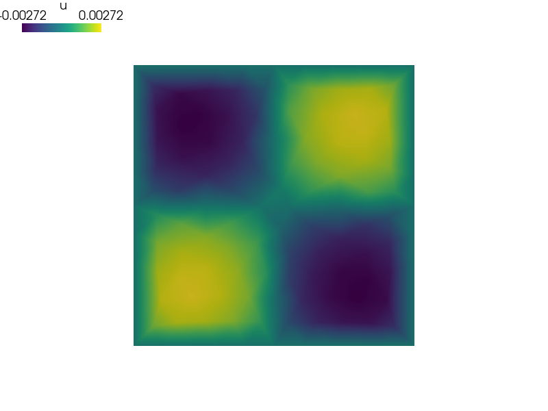 ../_images/diffusion-poisson_nonlinear_parametric.png
