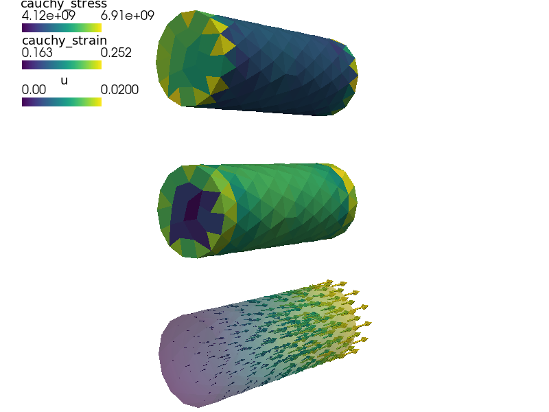../_images/homogenization-linear_elastic_mM1.png