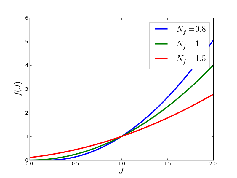 The dependence of permeability on volume compression/expansion.