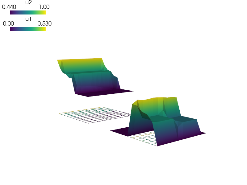 ../_images/diffusion-laplace_coupling_lcbcs.png