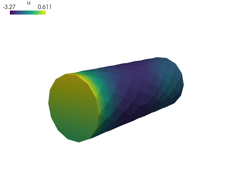 ../_images/diffusion-poisson_functions.png