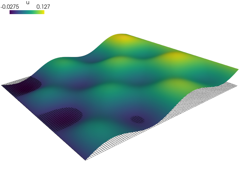 ../_images/diffusion-poisson_parallel_interactive.png