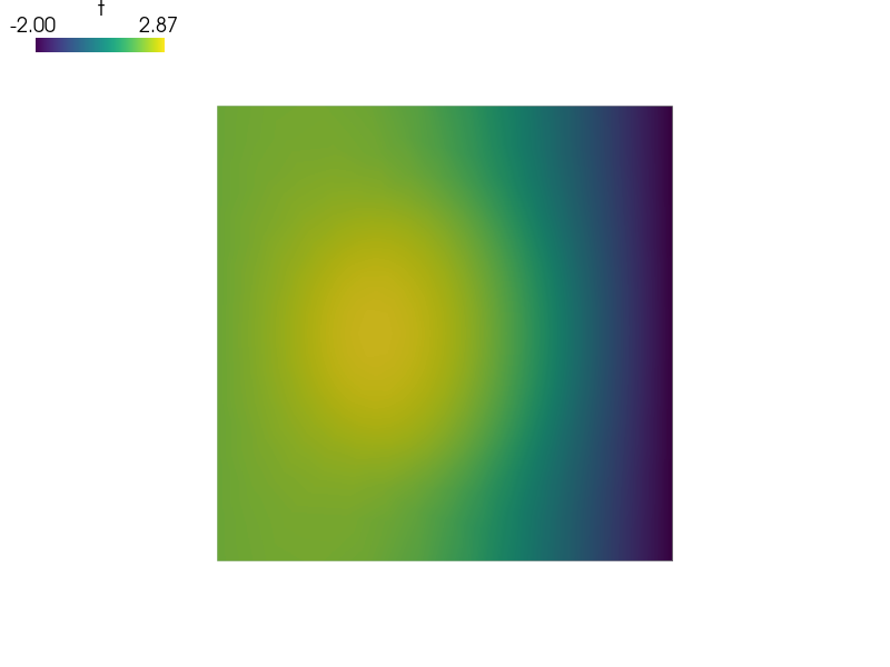 ../_images/diffusion-poisson_parametric_study.png