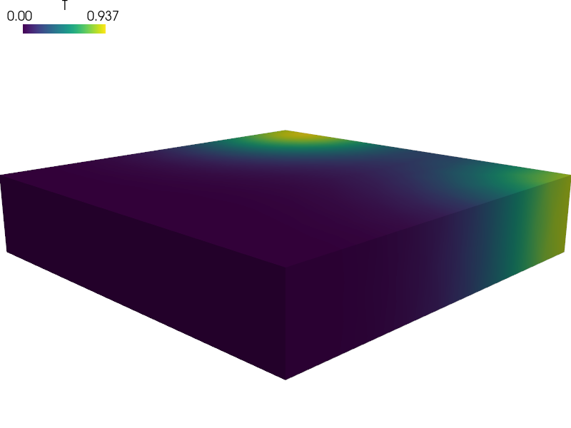 ../_images/diffusion-poisson_periodic_boundary_condition.png