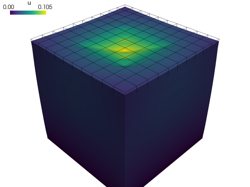 ../_images/linear_elasticity-elastic_contact_planes1.png