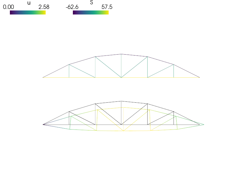 ../_images/linear_elasticity-truss_bridge1.png